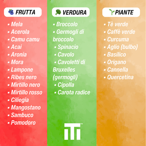 Vitamine - 29 Superfood