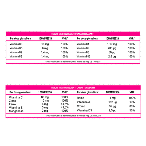 Metabolic Complex