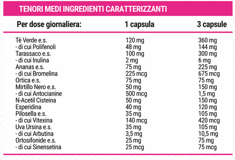 30 giorni Transformation Donna - FASE 1