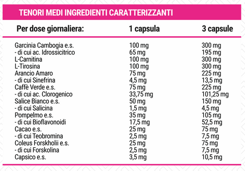 30 giorni Transformation Donna - FASE 1