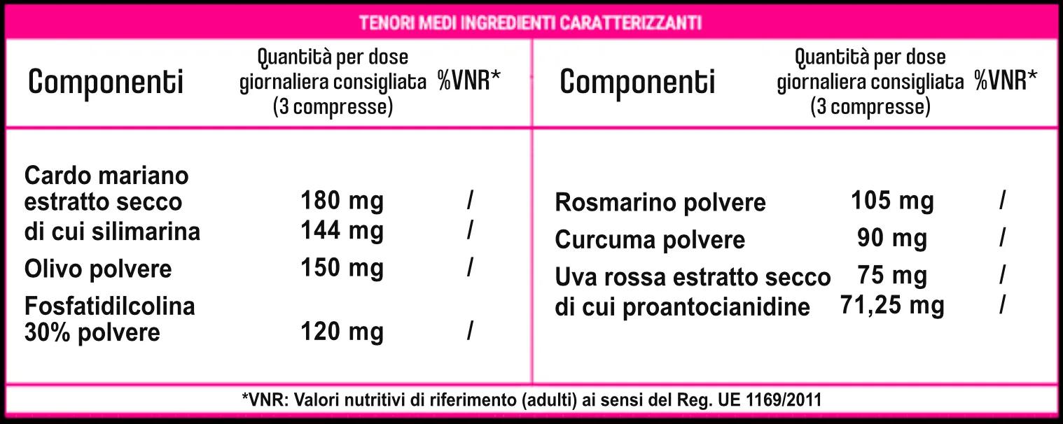 OFFERTA DETOX: Zero Water + Elisir
