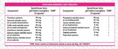 Zero FAT - Termogenico